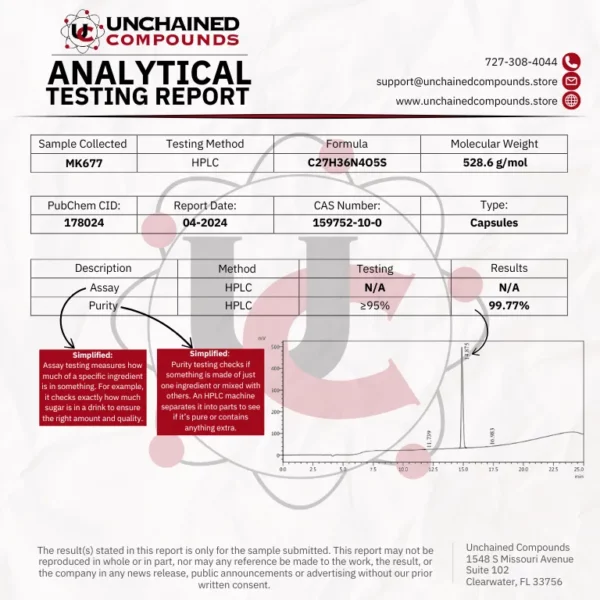 Analytical Testing Report for MK677 by Unchained Compounds
